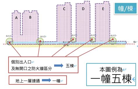 一幢一棟一戶|【一幢意思】揭秘「一幢」的真正意思：與「一棟」大不同！ – 每。